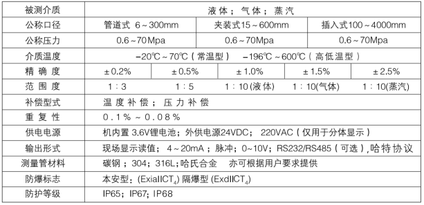 智能儀表和物聯(lián)網產品綜合說明書-2019修訂5.9(1)104119.png